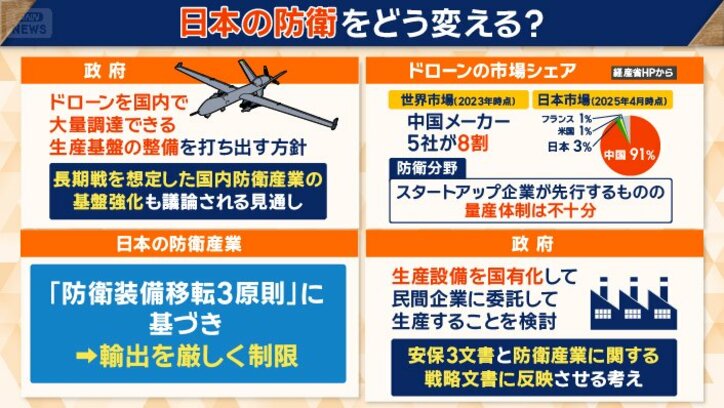 日本の防衛をどう変える？