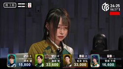 4人全員テンパイ！山に残るは「1枚 対 2枚 対 3枚 対 6枚」待っていたのはまさかの結末だった「これ勝つのかｗ」／麻雀・Mリーグ