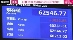 日経平均 初の6万2000円台に
