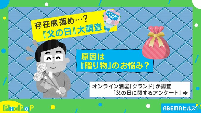 父の日に関するアンケート