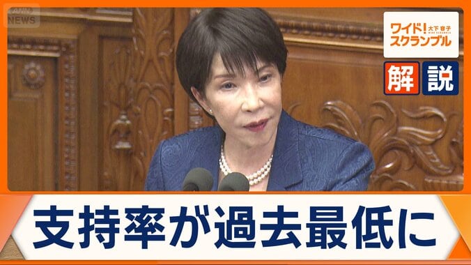 消費減税法案審議入りへ　“影響分野”次々支援検討…財源は？　支持率が最低　出席時間短くても「国会改革」か 1枚目