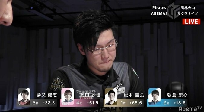 3カ月の苦悩の末に…松本吉弘、万感のオーラス逆転トップにこらえる涙／麻雀・Mリーグ 2枚目