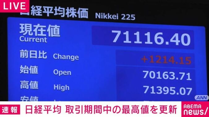 日経平均株価