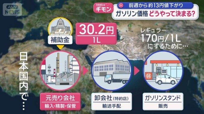 ガソリン販売の流れ
