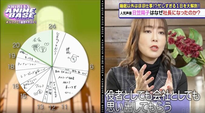 【写真・画像】睡眠以外はほぼ仕事！？忙しすぎる声優・日笠陽子に密着会社設立のきっかけとなった永瀬アンナとの秘話を語る　3枚目