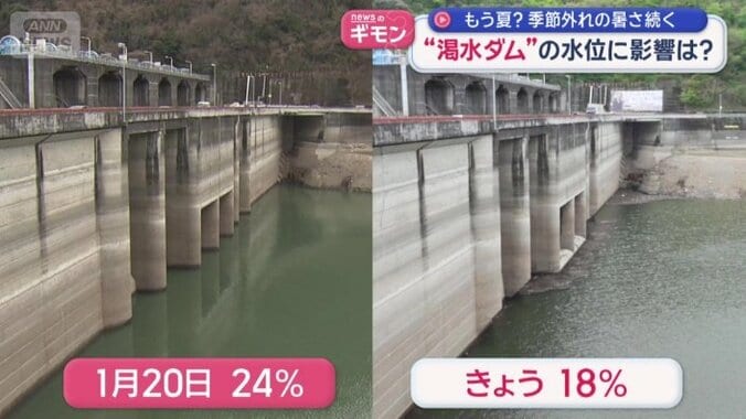 深刻な渇水が続く