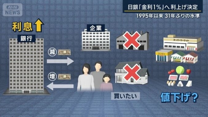ディマンドプル＝需要主導型