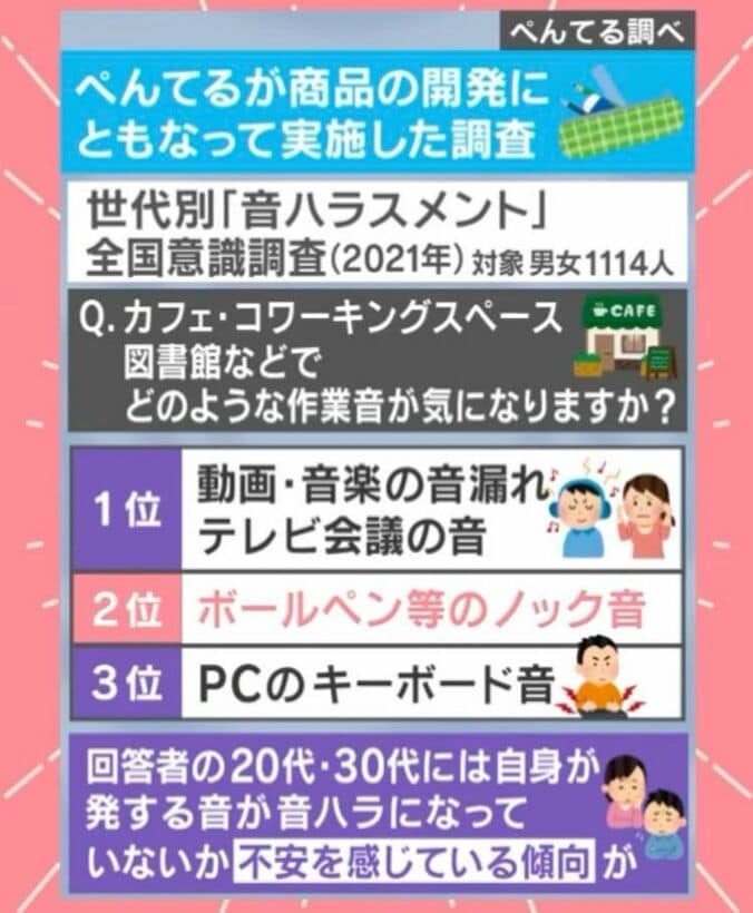 ぺんてるの調査