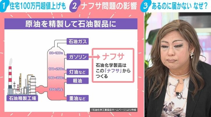 原油を精製して石油製品に