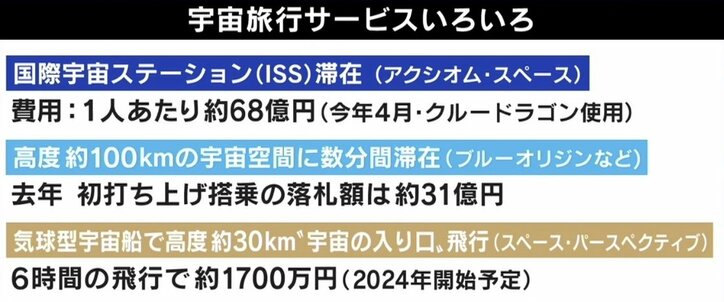 宇宙飛行士・野口聡一氏「多様性に富んだ人選。敬意を表したい」 前澤氏“月計画”クルー決定をどう見る