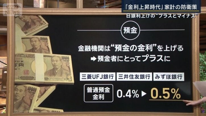 普通預金の金利