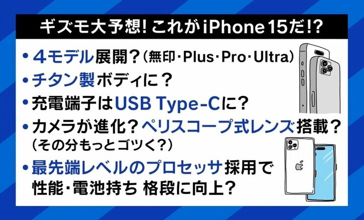 新型iPhone、充電端子は“USB Type-C”に？ ボディはチタン？ ひろゆき氏「映画を撮るなら40万円でも安い」