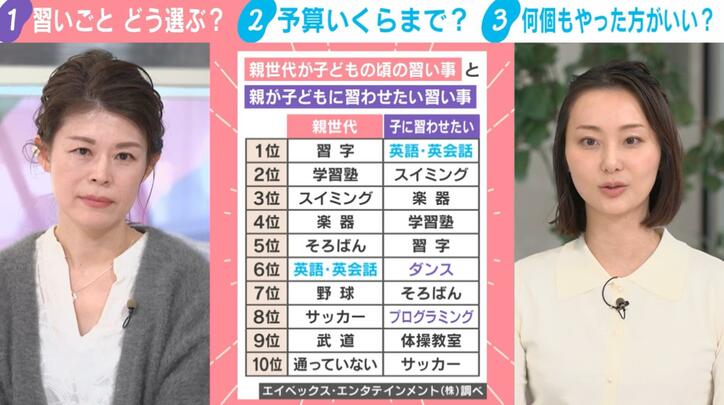 親が子どもに習わせたい習い事