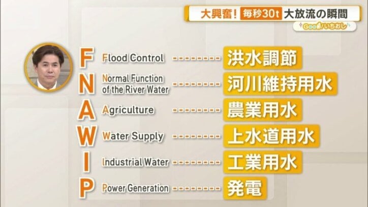 ダムの役割