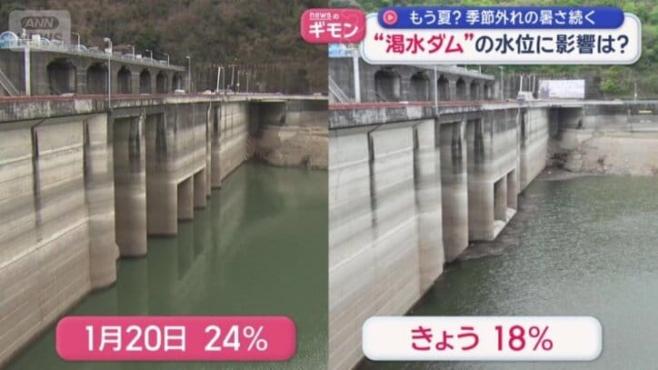 深刻な渇水が続く