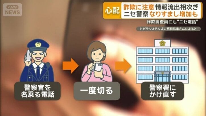 もし警察官を名乗る人物から電話が来たら…
