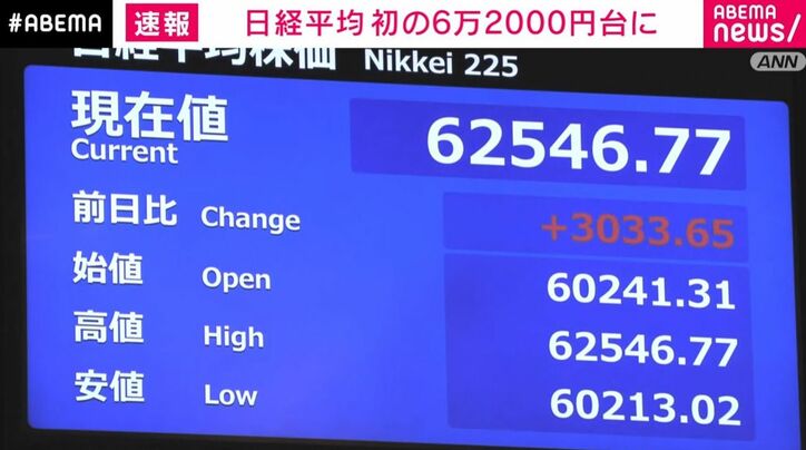 東京証券取引所