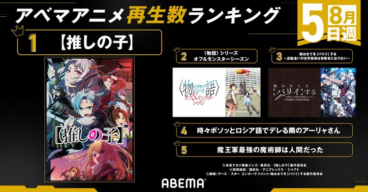 【写真・画像】夏アニメの週間再生数、7月クール第6週も【推しの子】が4週連続1位を獲得　1枚目