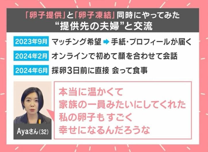 「卵子提供」と「卵子凍結」同時にやってみた “提供先の夫婦”と交流