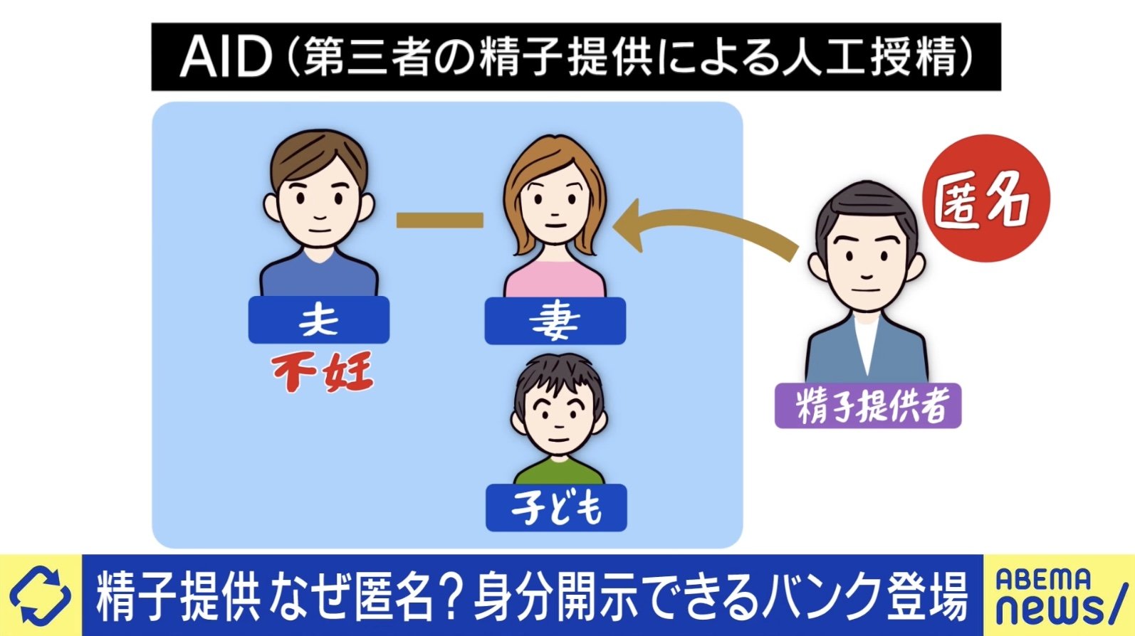 自分が母親と精子から生まれている感覚。“提供者”に会いたい」 AID（非配偶者間人工授精）で生まれた女性の苦悩 “出自を知る権利”に法整備の壁も |  国内 | ABEMA TIMES | アベマタイムズ