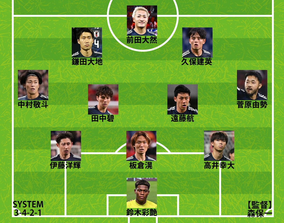 サッカー 日本 代表 フォーメーション