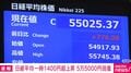 日経平均 一時1400円超上昇 5万5000円回復