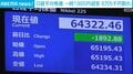 日経平均株価 一時1900円超安 6万5千円割れ