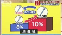 政治ニュース - 2％ポイント還元とは？「買い控え」対策案を解説 | 動画視聴は【Abemaビデオ(AbemaTV)】