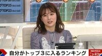 【映像】田中萌アナ自虐?「テレ朝にしがみついてる…」