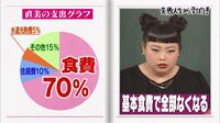 【バラステ】しくじり先生 年末の緊急授業!~嫉妬に不倫!!クズ男たちの大反省SP - 本編 - 本編4 渡辺直美先生がお金を貯め方を授業! | 動画視聴は【Abemaビデオ(AbemaTV)】