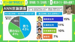 「石破総理は“いずれ辞める”が共通認識」 も…自民“分裂”の危機？“ポスト石破” との野党連立・合流どうなる？ テレ朝政治部・野党キャップが解説
