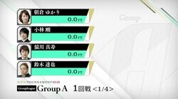 激戦トーナメントついに開幕　ファン55％が小林剛の1位通過を予想／麻雀・RTDトーナメント2019　グループA