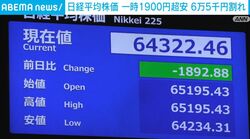 日経平均株価 一時1900円超安 6万5千円割れ