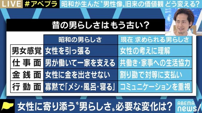 社会の中で“男らしさ”に苦しむ男性たちも…? 「いろんな男の人がいていい」「価値観を押し付けないのが“令和らしさ”」 2枚目