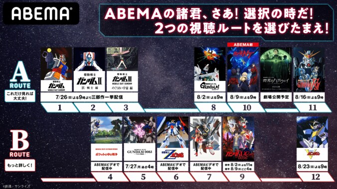 劇場版を一挙配信！『2020年ガンダムの夏！ガンダムシアター』7月26日（日）よりABEMAで開催決定 2枚目