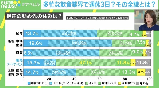 勤め先の休みは？