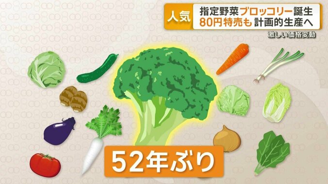 新たな追加はジャガイモ以来52年ぶり