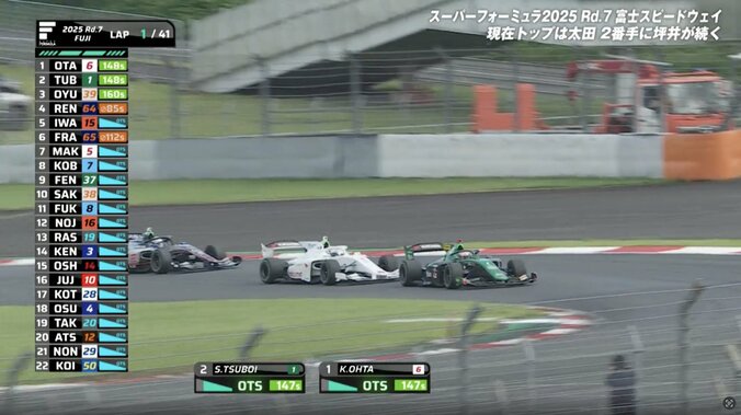 「外からですよ…すごい」F1テストの“日本一速い男”が一瞬で抜き去る“神業” 予想外の“加速”に「マシンの動きが全然違う」 4枚目