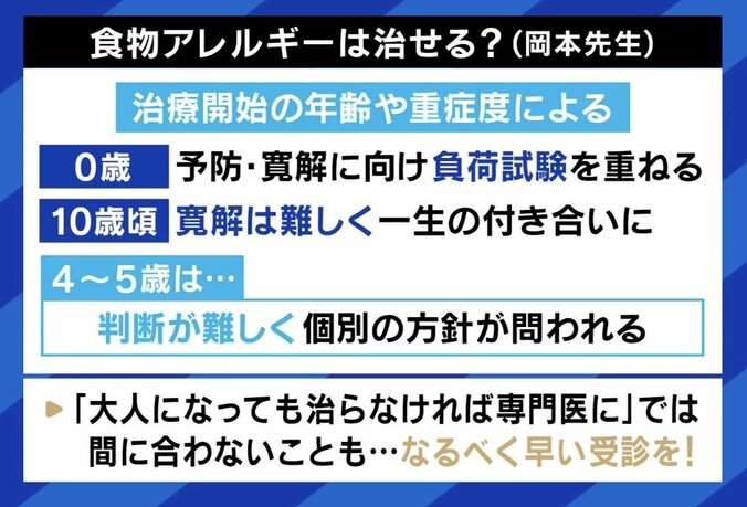 食物アレルギーは治せる？