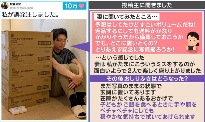 投稿主のコメント