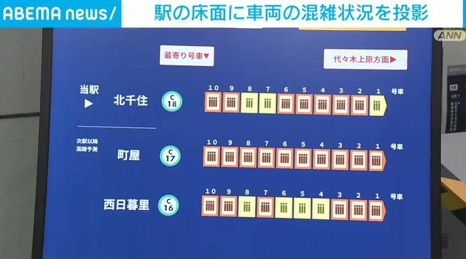 北千住駅