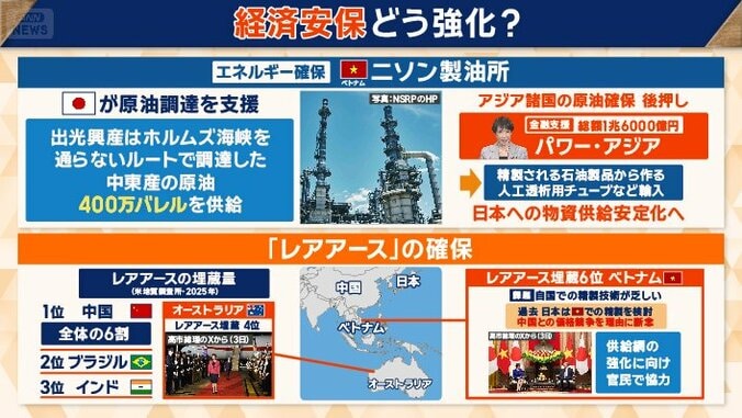 「エネルギー」「鉱物資源」巡る具体策