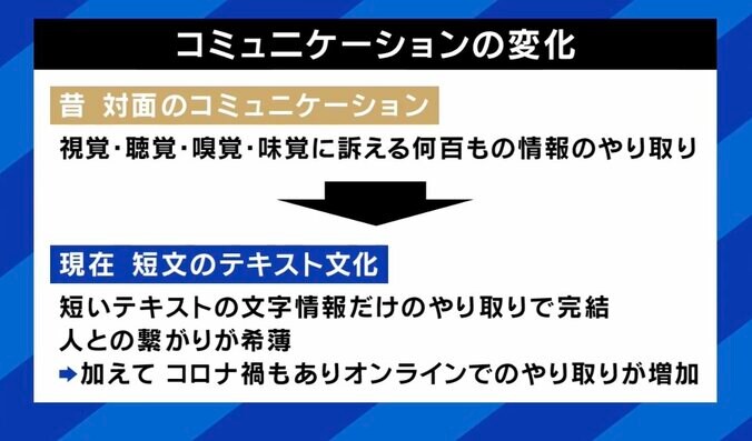 コミュニケーションの変化