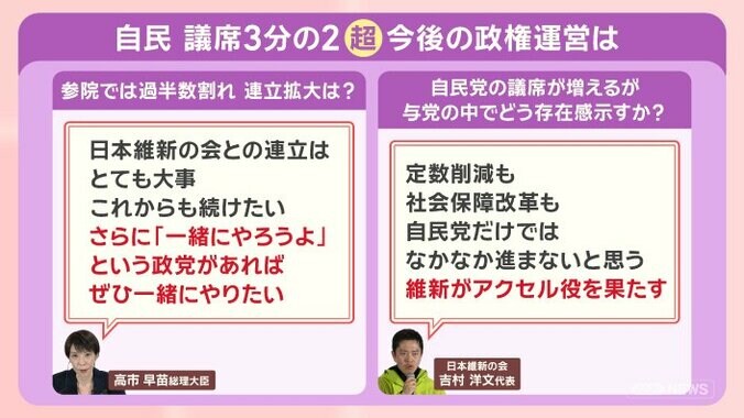 高市人気の正体は？衆院選をデータで分析 見えてきた自民歴史的大勝のワケ 17枚目
