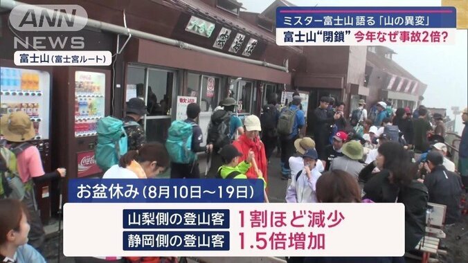 静岡側で登山客が集中