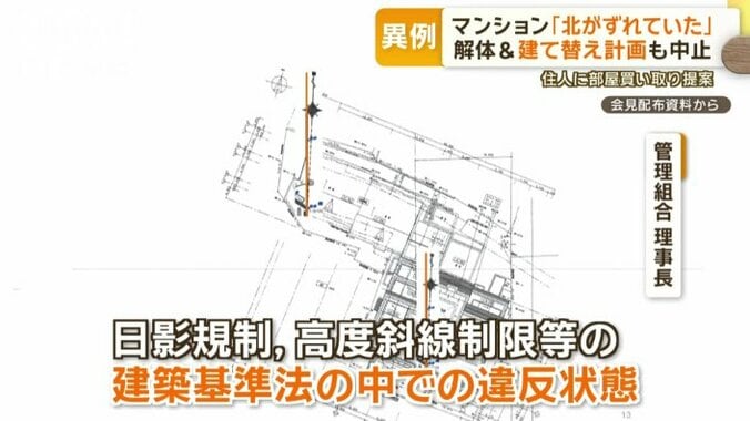 建築基準法の中での違反状態