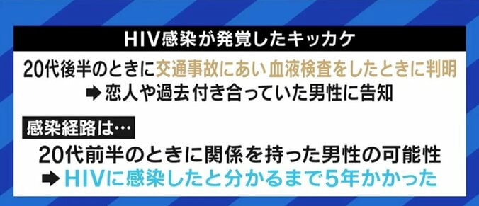 知識不足による堕胎の経験も…適切な治療により性交渉や妊娠・出産も可能なHIV、社会の理解促進を 3枚目