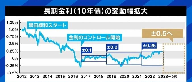 日銀の緩和見直しは追い詰められての決断？ 藤巻健史氏「円は“紙くず前夜”」 3枚目