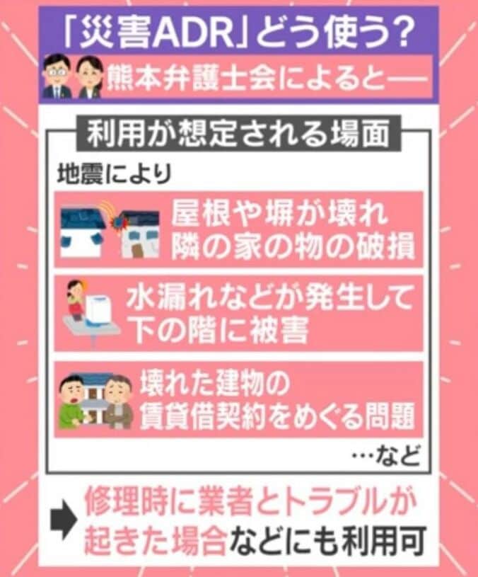 災害ADR
