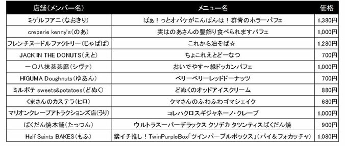【写真・画像】カラフルピーチと東京ドームがコラボ！8月8日（金）よりイベント開催、チケット発売中　10枚目